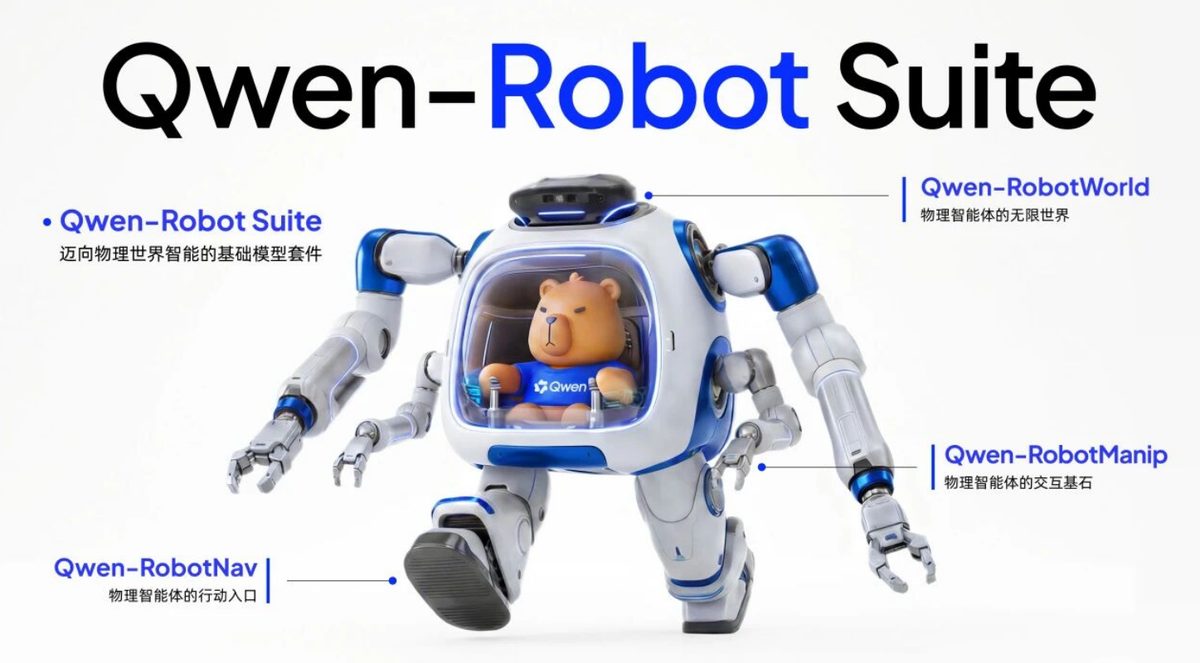 Alibaba представила серию Qwen-Robot: три базовые модели для робототехники